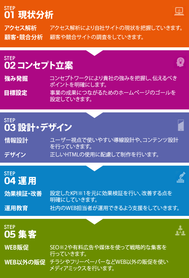 Webサイト制作 株式会社日宣メディックス