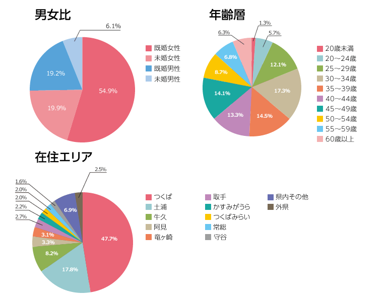coutaGraph couta読者アンケートデーター
